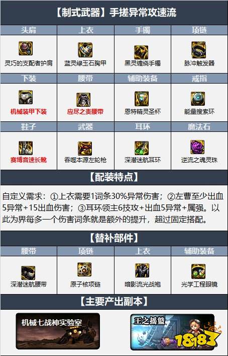 dnf110级男漫游最新最强装备搭配 机械战神110级男漫游毕业装备搭配推荐