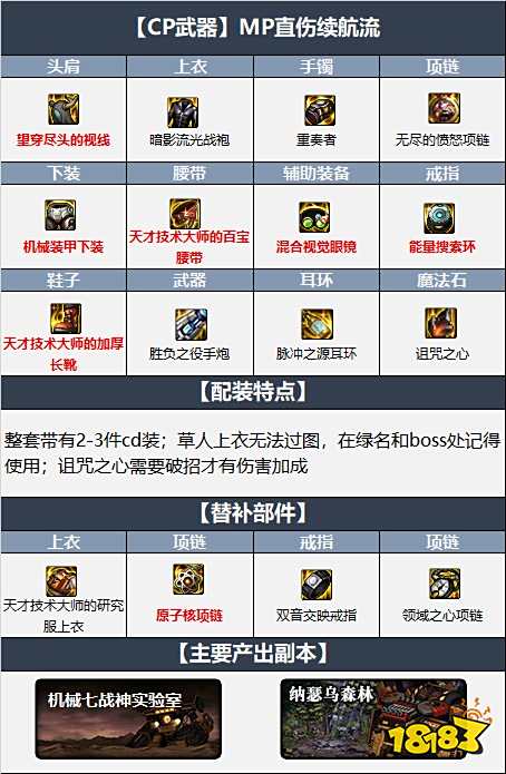 dnf110级男大枪最新最强装备搭配 机械战神110级男大枪毕业装备搭配推荐