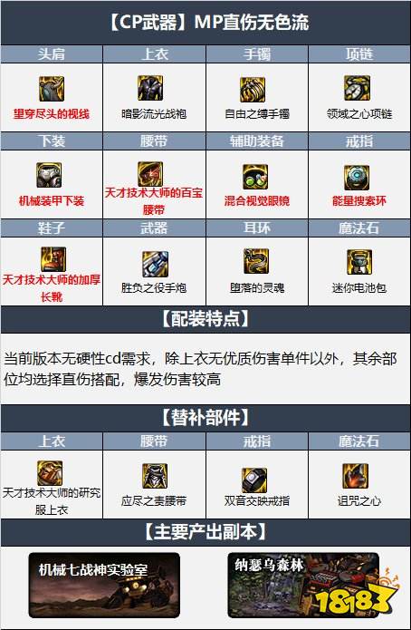 dnf110级男大枪最新最强装备搭配 机械战神110级男大枪毕业装备搭配推荐