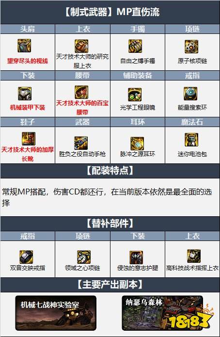 dnf110级男机械最新最强装备搭配 机械战神110级男机械毕业装备搭配推荐