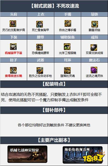 dnf110级男机械最新最强装备搭配 机械战神110级男机械毕业装备搭配推荐