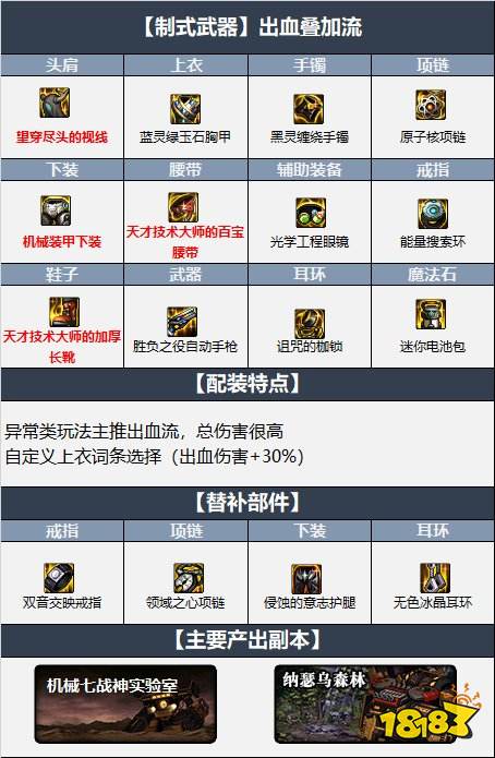 dnf110级男机械最新最强装备搭配 机械战神110级男机械毕业装备搭配推荐