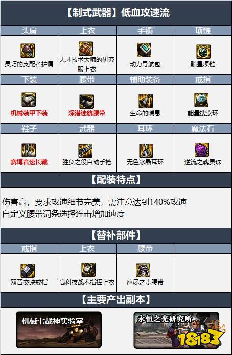 dnf110级男机械最新最强装备搭配 机械战神110级男机械毕业装备搭配推荐