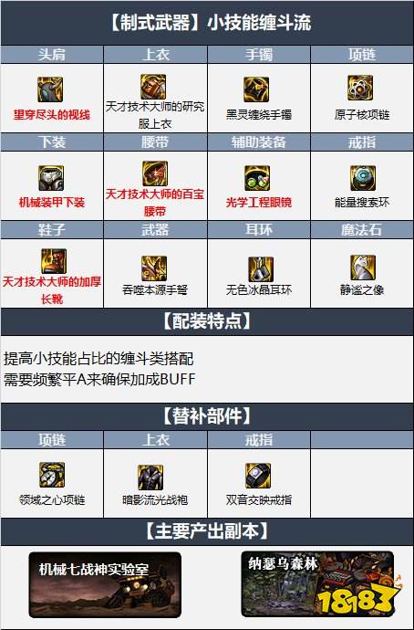 dnf110级男弹药最新最强装备搭配 机械战神110级男弹药毕业装备搭配推荐