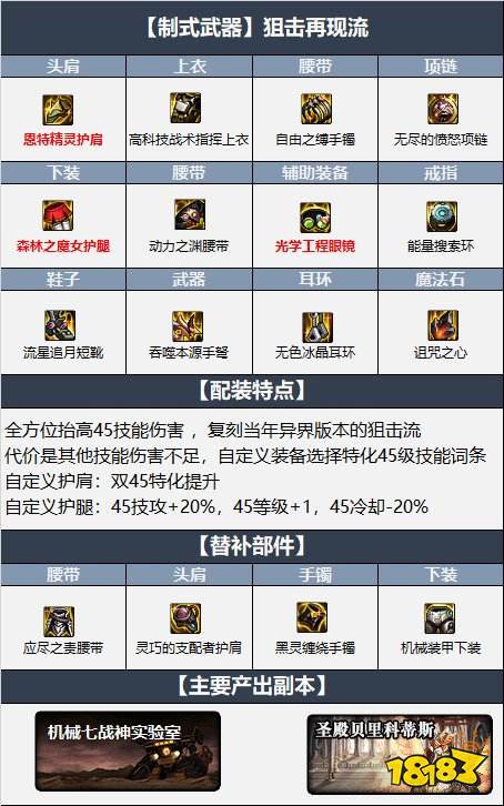 dnf110级男弹药最新最强装备搭配 机械战神110级男弹药毕业装备搭配推荐