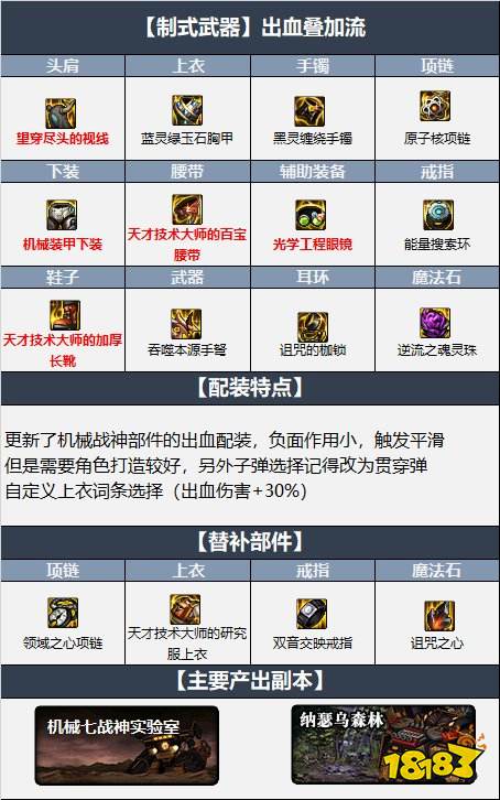 dnf110级男弹药最新最强装备搭配 机械战神110级男弹药毕业装备搭配推荐