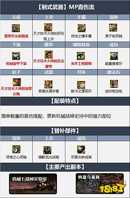 dnf110级男弹药最新最强装备搭配 机械战神110级男弹药毕业装备搭配推荐