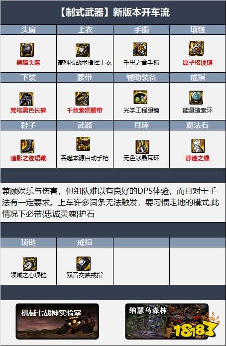 dnf110级合金战士最新最强装备搭配 机械战神110级合金战士毕业装备搭配推荐