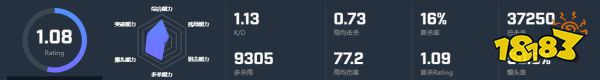 CSGO選手dupreeh個人資料 dupreeh阿杜選手介紹