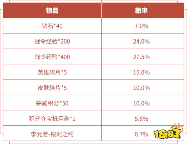 王者荣耀S28返场哪些战令皮肤 返场战令皮肤介绍