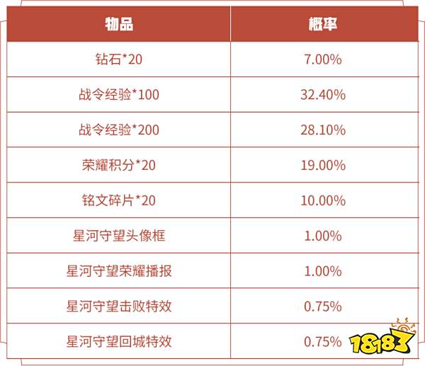 王者荣耀星河守望击败特效怎么获得 获取方法介绍