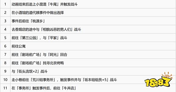 如龙7第一章光与影怎么过 第一章光与影图文攻略