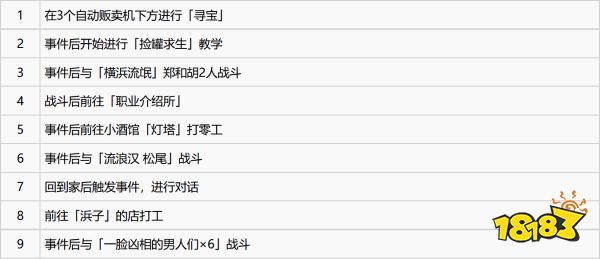 如龙7最底层的街道怎么过 第三章最底层的街道图文攻略