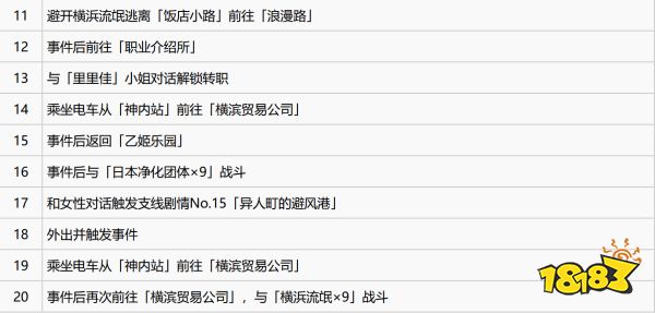 如龙7第五章流氓的形迹怎么过 第五章流氓的形迹图文攻略