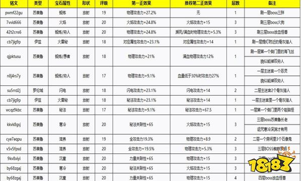 血源詛咒寶石屬性介紹 寶石屬性及獲取方法