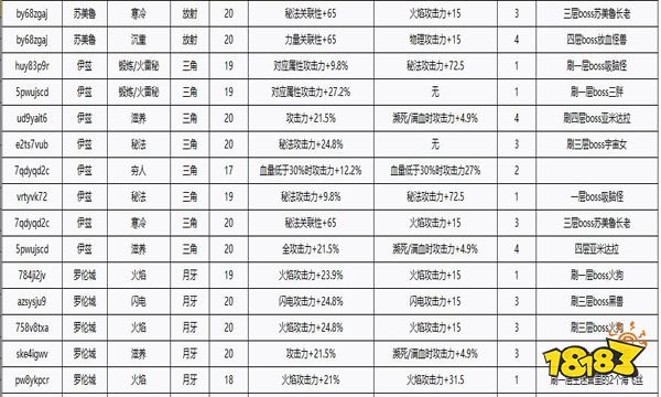 血源詛咒寶石屬性介紹 寶石屬性及獲取方法