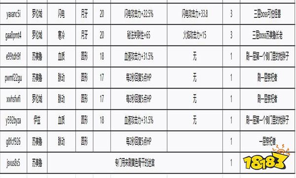 血源詛咒寶石屬性介紹 寶石屬性及獲取方法