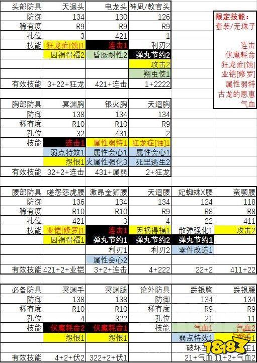 怪物猎人崛起曙光速射轻弩2.0配装 曙光2.0速射轻弩配装