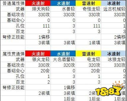 怪物獵人崛起曙光速射輕弩2.0配裝 曙光2.0速射輕弩配裝