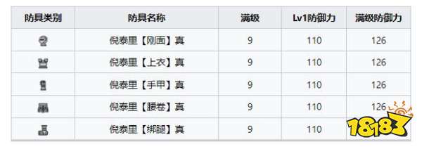 怪物獵人崛起曙光倪泰里套裝 曙光DLC倪泰里套裝收集