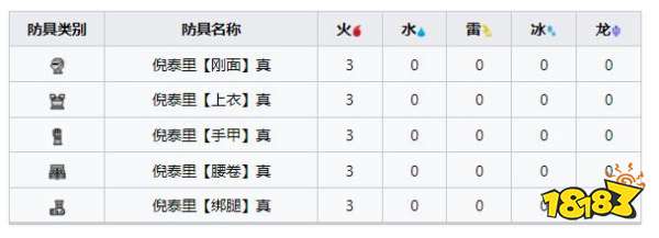 怪物獵人崛起曙光倪泰里套裝 曙光DLC倪泰里套裝收集