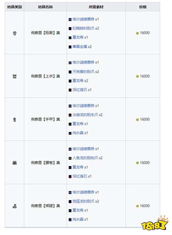 怪物獵人崛起曙光倪泰里套裝 曙光DLC倪泰里套裝收集