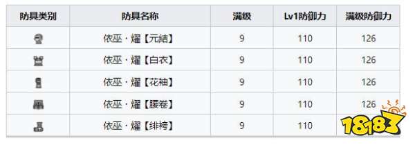 怪物獵人崛起曙光依巫套裝 曙光DLC依巫套裝收集