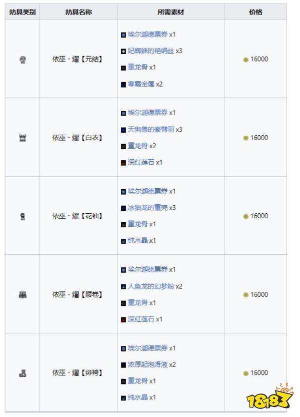 怪物獵人崛起曙光依巫套裝 曙光DLC依巫套裝收集