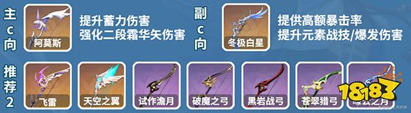 原神甘雨培养攻略大合集 甘雨圣遗物武器阵容搭配推荐一览