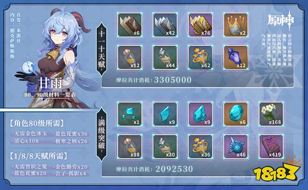 原神甘雨培养攻略大合集 甘雨圣遗物武器阵容搭配推荐一览