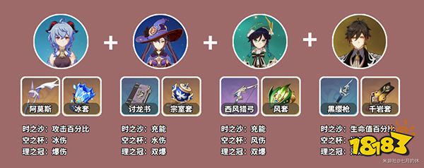 原神甘雨培养攻略大合集 甘雨圣遗物武器阵容搭配推荐一览