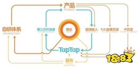 疫情红利退潮,或将是心动公司战略升级的契机?