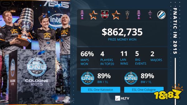 CSGO歲月如歌之2015 fnatic鑄就王朝