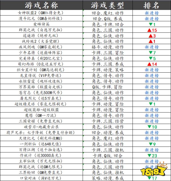 巴兔平台热游推荐第二十八期