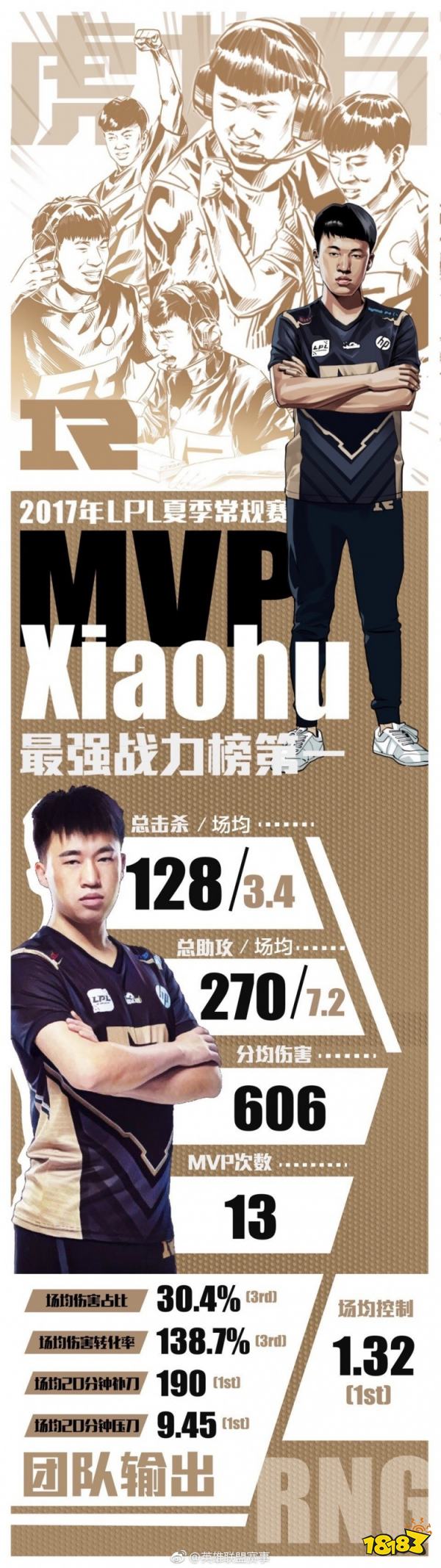lpl歷年常規賽mvp都有誰 lol歷年lpl常規賽mvp介紹