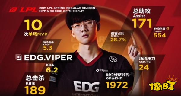 lpl歷年常規賽mvp都有誰 lol歷年lpl常規賽mvp介紹