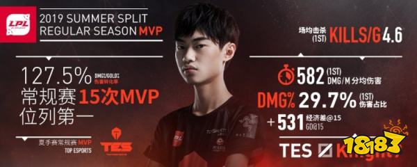 lpl歷年常規賽mvp都有誰 lol歷年lpl常規賽mvp介紹