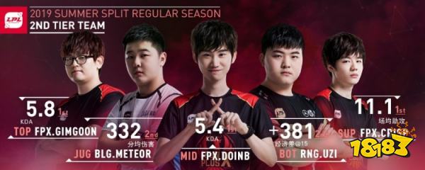 lpl歷年常規賽一陣都有誰 lol歷年lpl常規賽一陣介紹