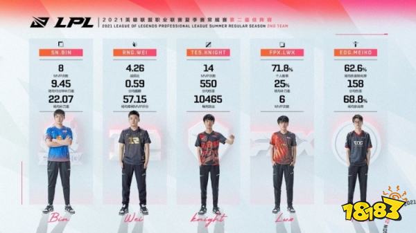 lpl歷年常規賽一陣都有誰 lol歷年lpl常規賽一陣介紹