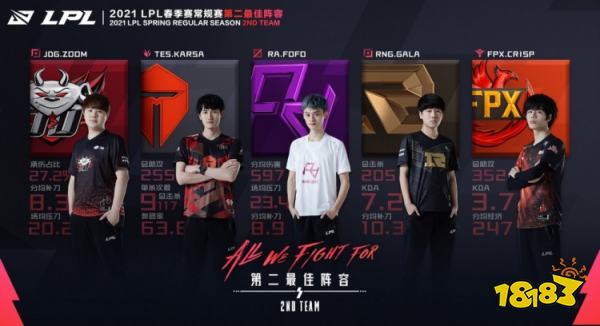 lpl歷年常規賽一陣都有誰 lol歷年lpl常規賽一陣介紹