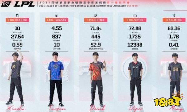 lpl歷年常規賽一陣都有誰 lol歷年lpl常規賽一陣介紹