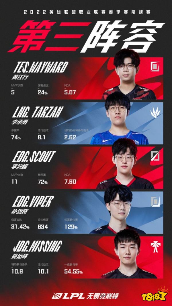 lpl歷年常規賽一陣都有誰 lol歷年lpl常規賽一陣介紹