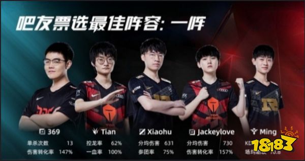 lpl歷年常規賽一陣都有誰 lol歷年lpl常規賽一陣介紹