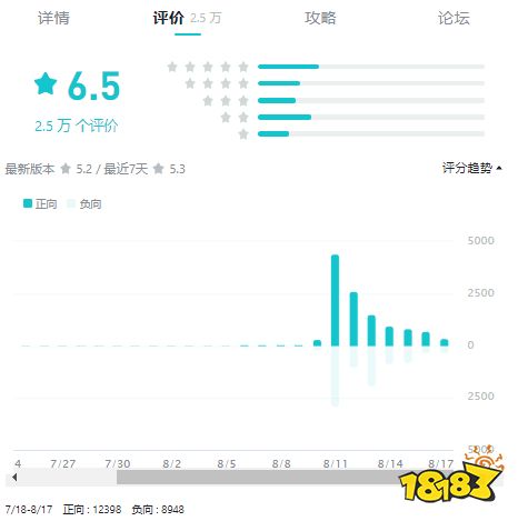 活久见!搏一搏立绘也能叫皮肤