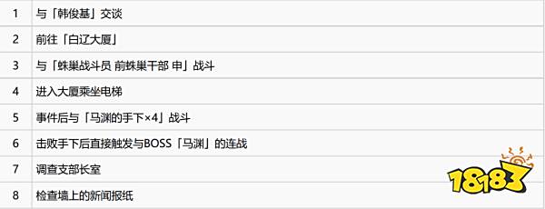 如龙7第八章漂泊的内幕怎么过 第八章漂泊的内幕图文攻略