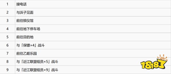 如龙7第十一章干架的胜算怎么过 第十一章干架的胜算图文攻略