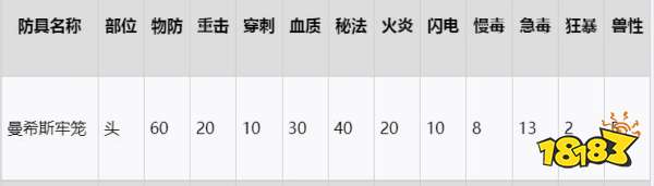 血源詛咒人偶套裝在哪 人偶套裝收集攻略