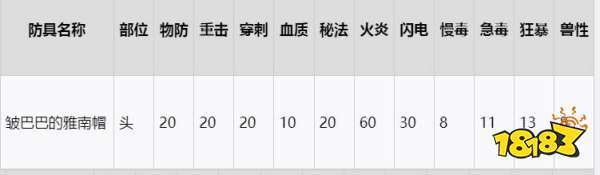 血源詛咒人偶套裝在哪 人偶套裝收集攻略