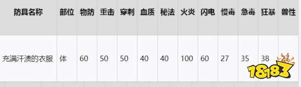 血源詛咒人偶套裝在哪 人偶套裝收集攻略
