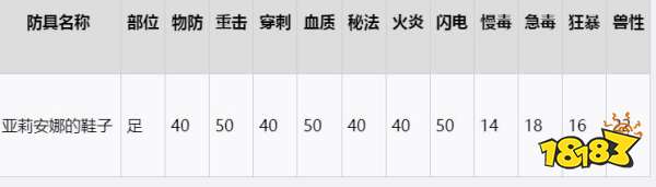 血源詛咒人偶套裝在哪 人偶套裝收集攻略